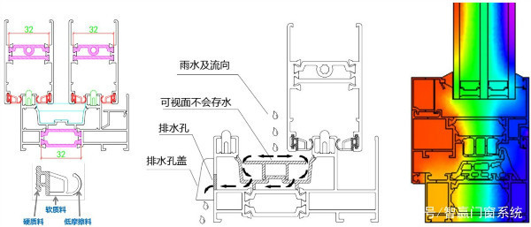 系統(tǒng)門(mén)窗是什么,系統(tǒng)門(mén)窗什么意思,德國(guó)系統(tǒng)門(mén)窗